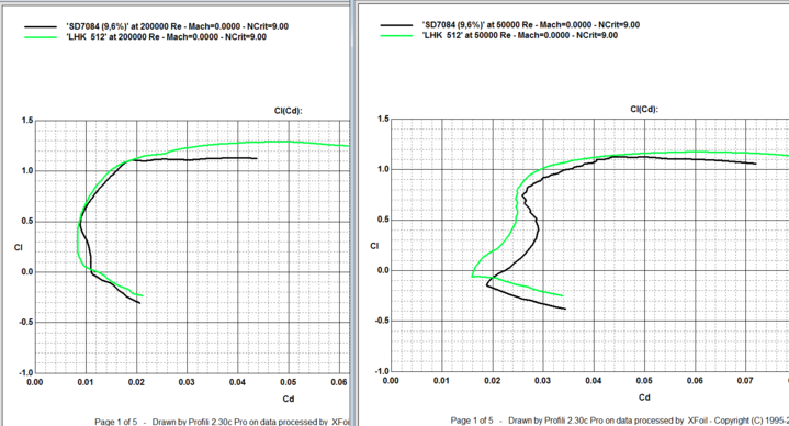 SD7084 vs LHK512.PNG