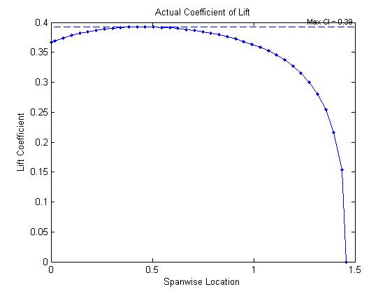 Mis -2deg.jpg