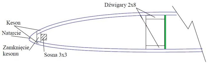 konstrukcja noska.jpg