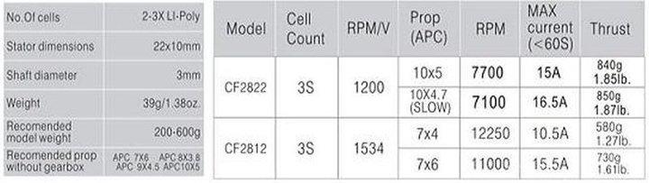 CF2812_dane_tech.jpg