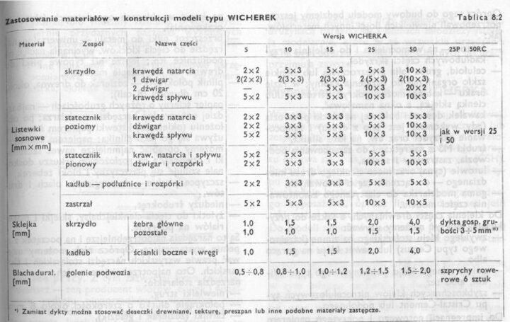 tablica8_2_wicherek_duza.jpg