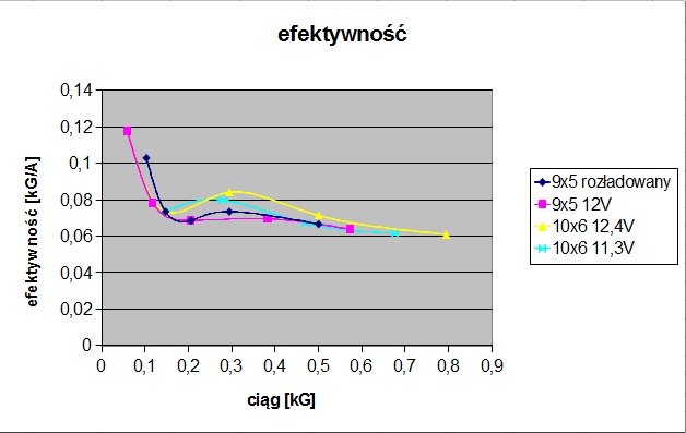 efektywność (ciąg).jpg