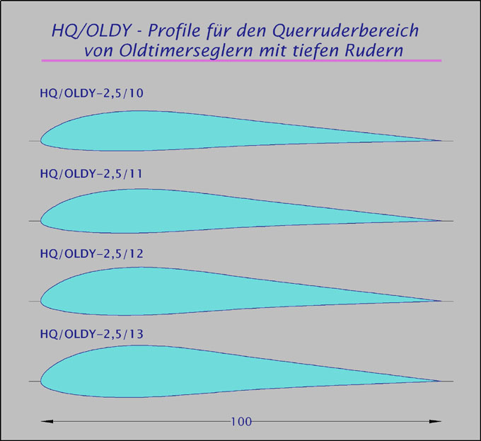 hq-oldy-25-profile.jpg
