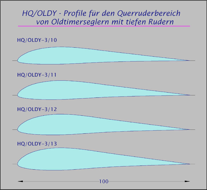 hq-oldy-30-profile.jpg