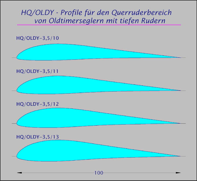 hqoldy-35-profile.jpg